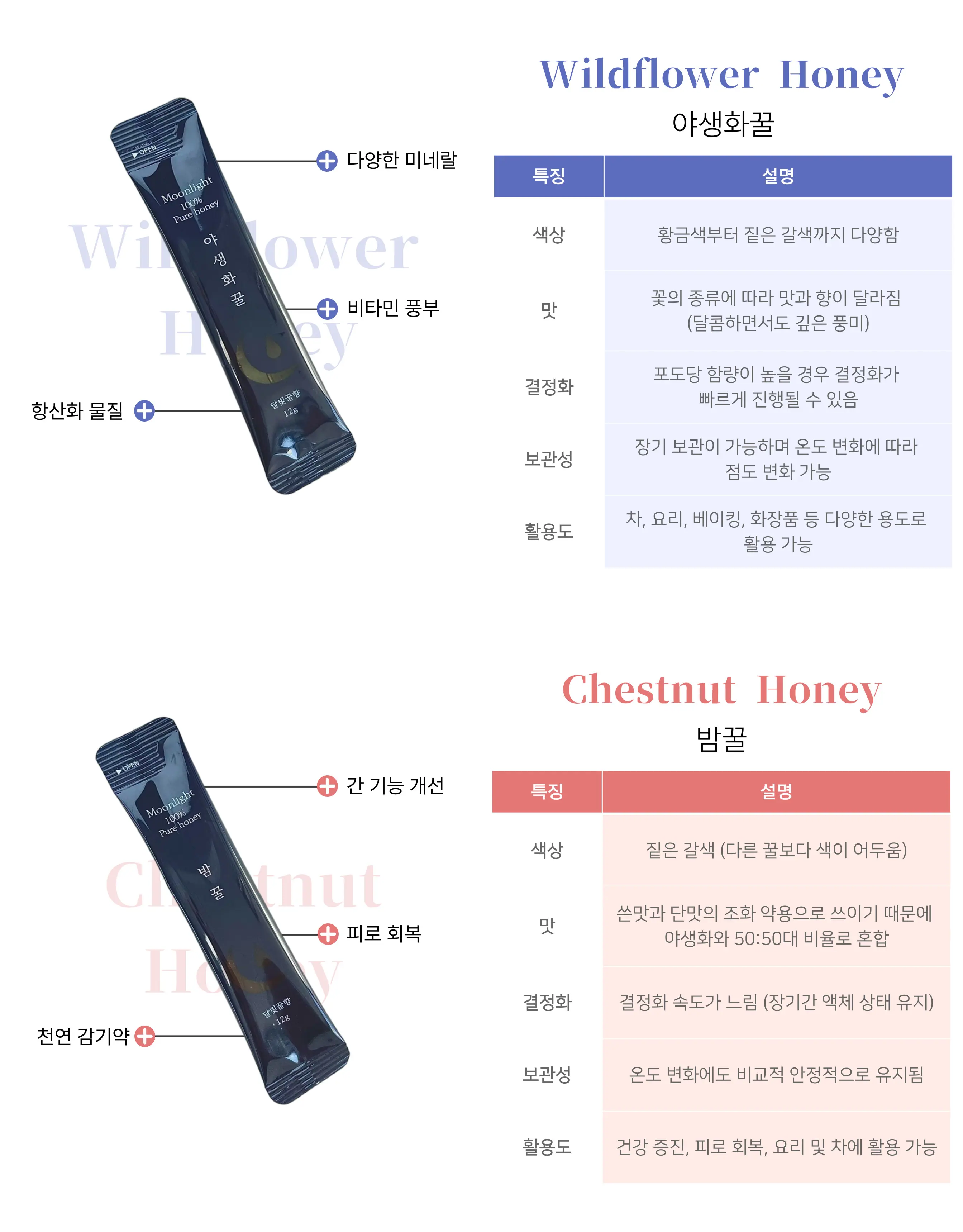 국산 벌꿀 꿀스틱 답례품 20개입 상세정보 4